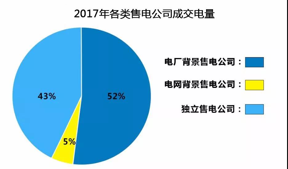 2017成交電(diàn)量.jpg